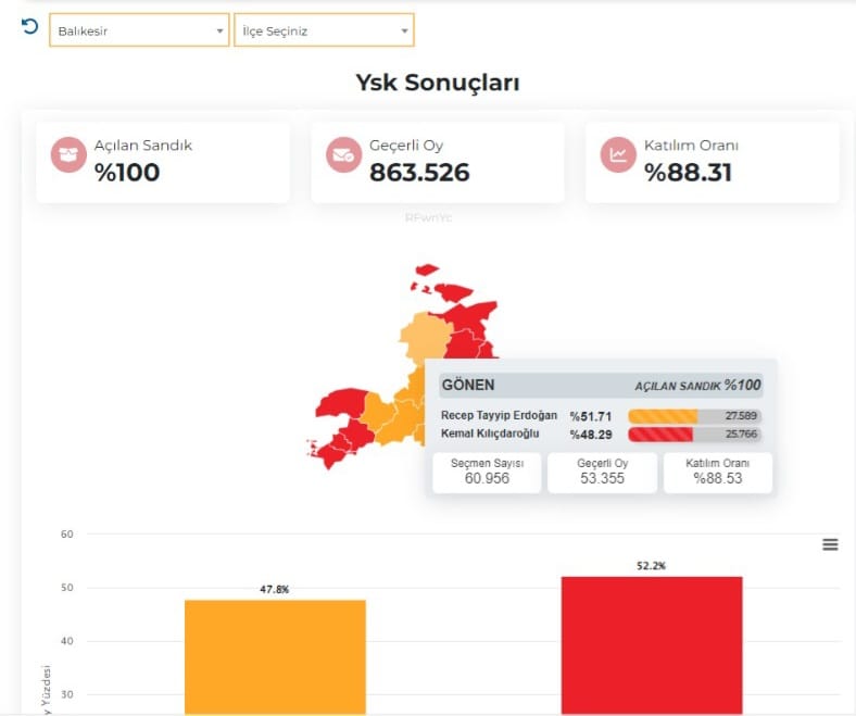 CHP'nin 2 kalesi yıkıldı